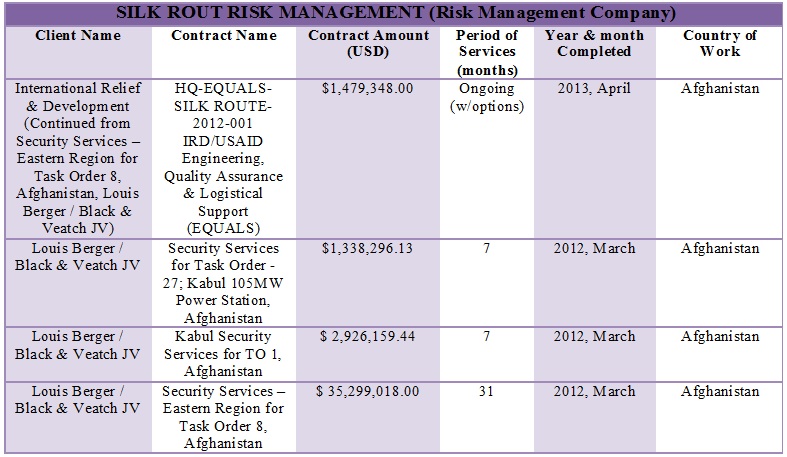 SRRM Performance in Afghanistan
